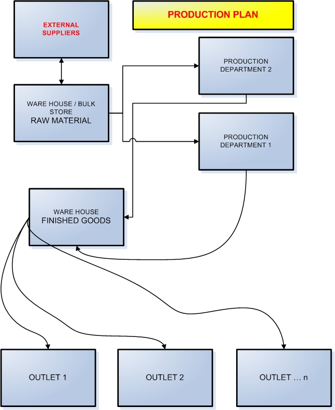 Banking POS Machine Integration