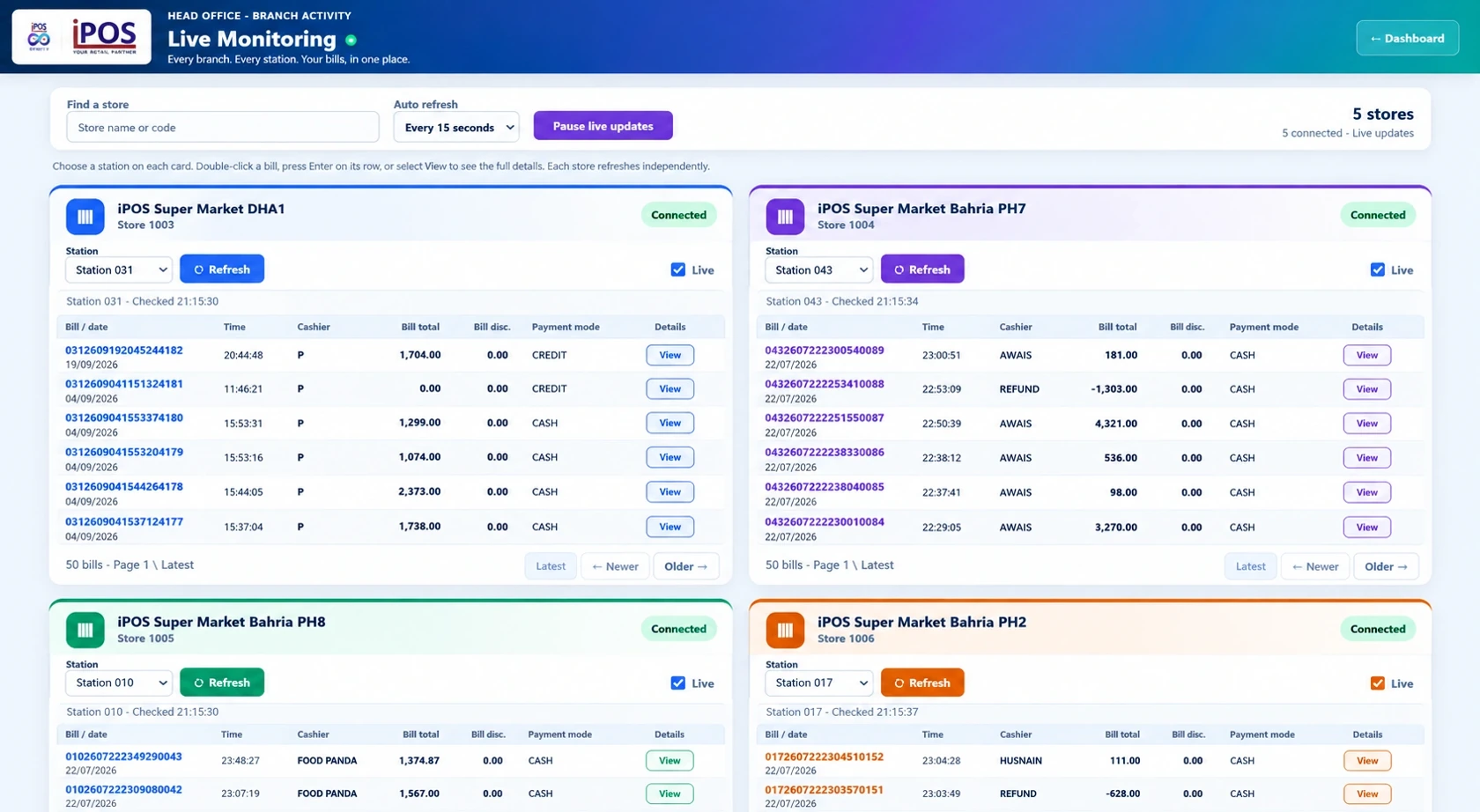 iPOS business monitoring screen showing operational information for management review.
