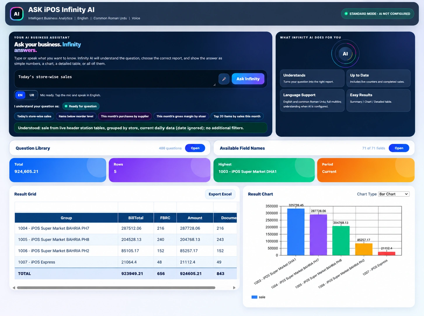 Ask iPOS Infinity interface with an English question, summary cards, result grid and store sales chart
