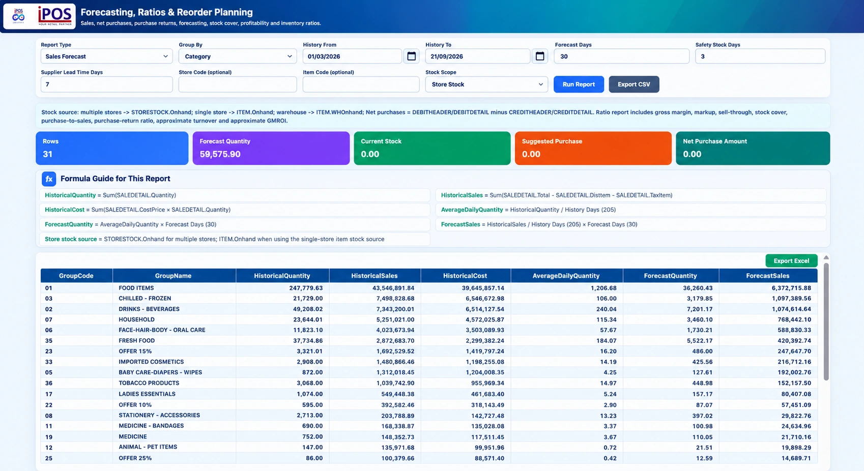 iPOS Infinity sales forecasting and reorder planning showing historical quantities and forecast calculations