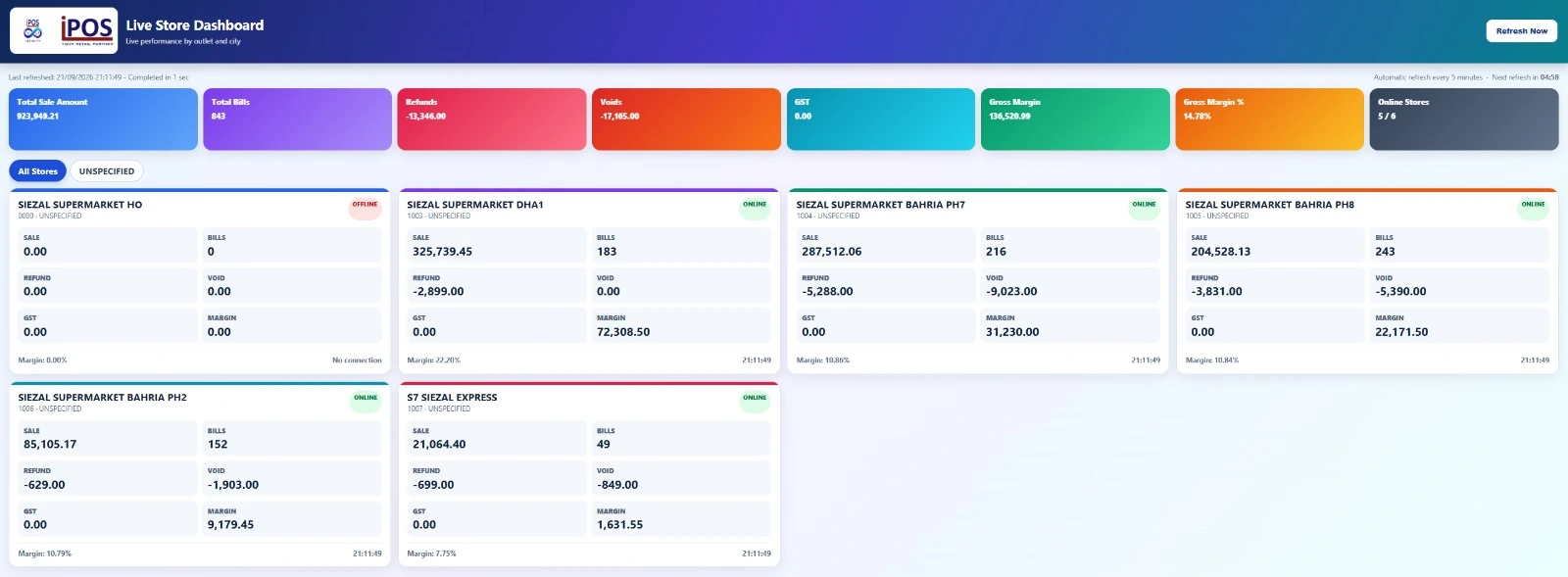 iPOS Infinity live store dashboard