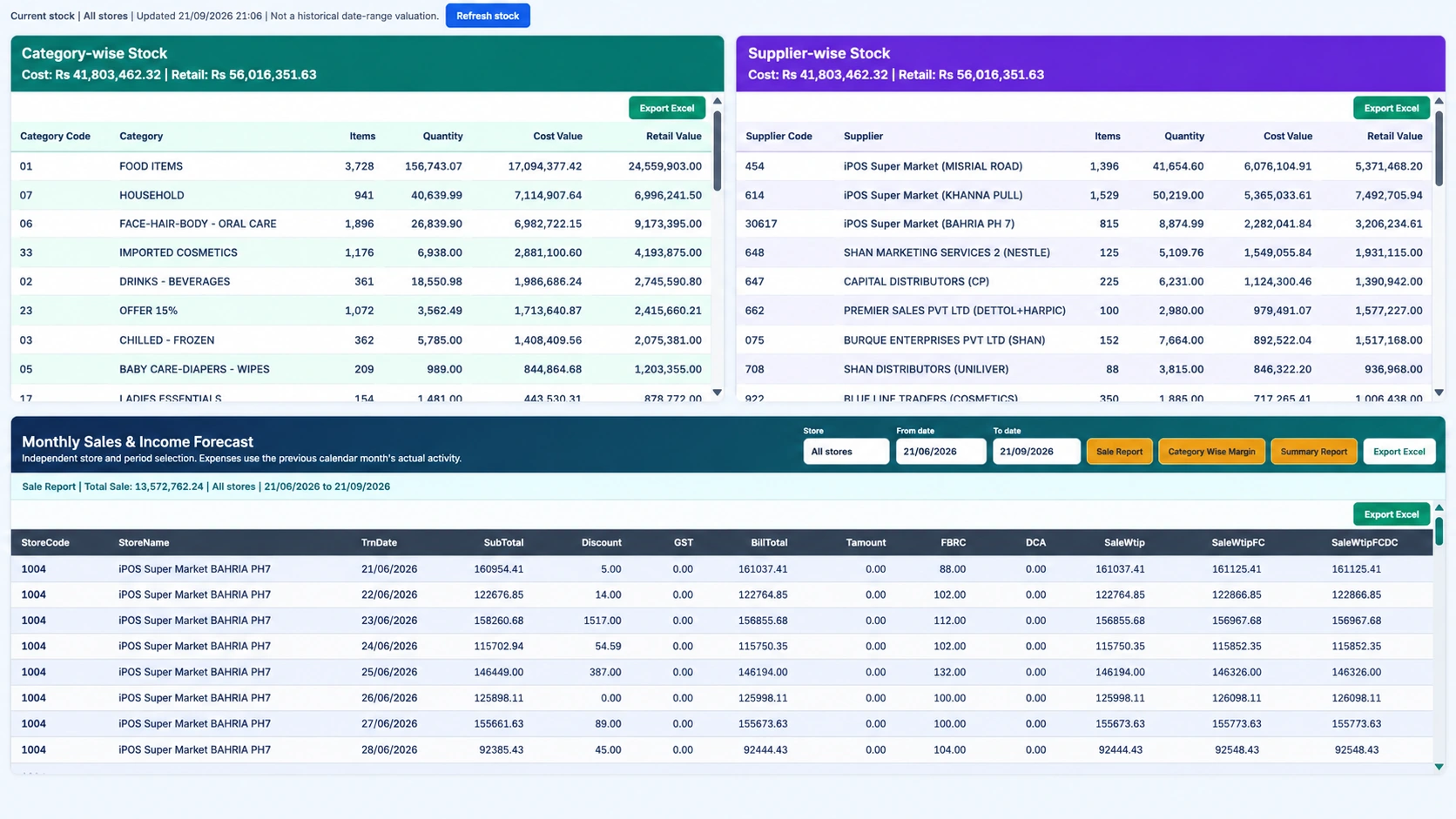 iPOS Infinity category-wise and supplier-wise inventory valuation and detailed sales report