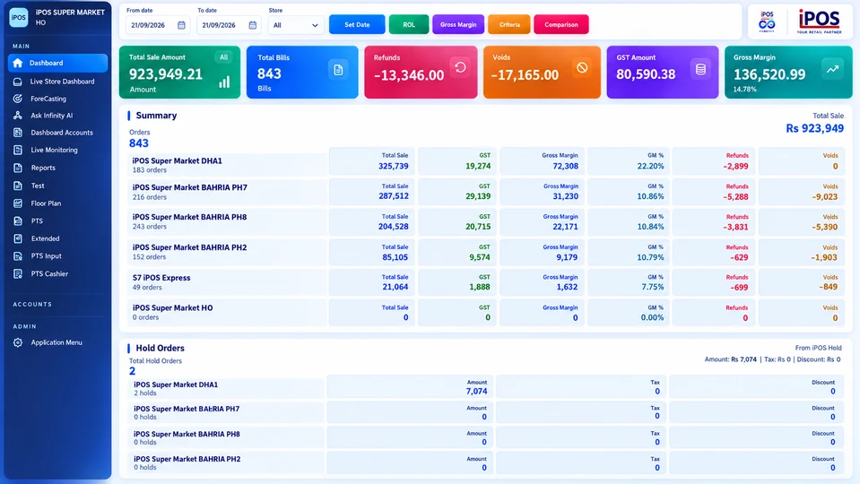 iPOS Infinity point-of-sale dashboard with branch sales, bills, refunds, gross margin and held orders