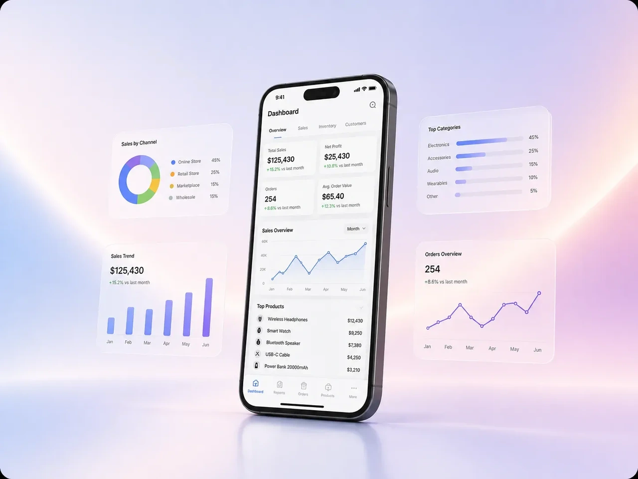 Mobile business-reporting concept with a phone dashboard and surrounding sales charts supplied by the site owner